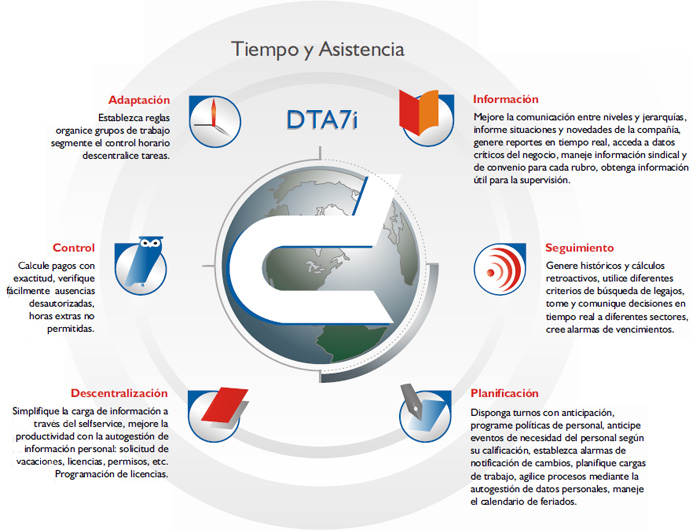 Dta7i